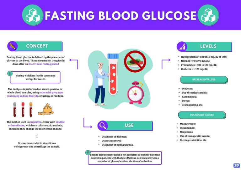 Blood glucose infographic sample