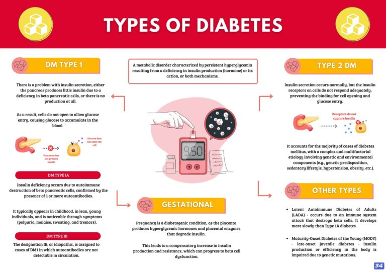 Medical infographic sample